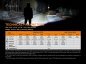 Preview: Fenix LR50R LED Suchscheinwerfer