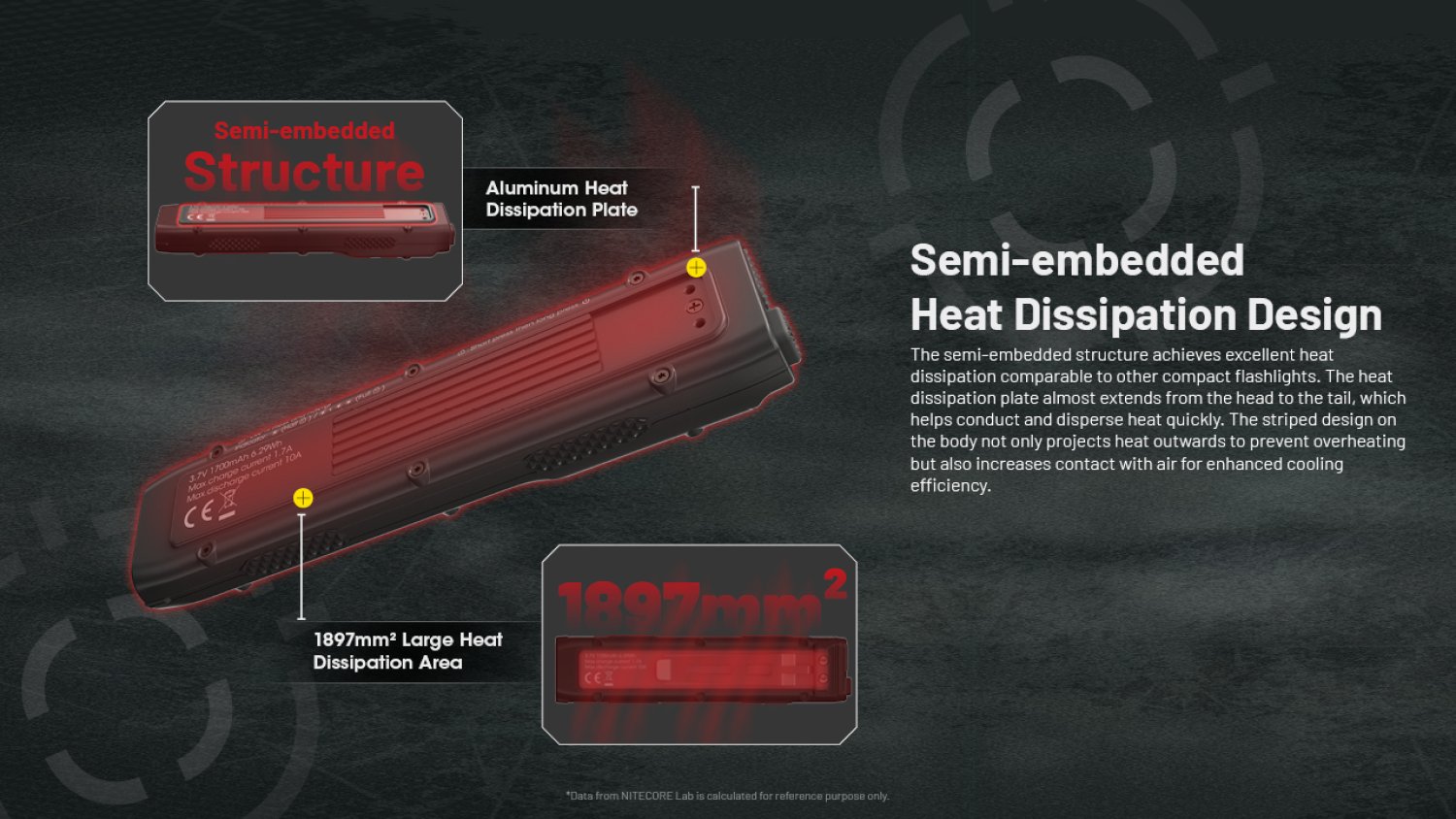 Nitecore EDC25 - LED Taschenlampe