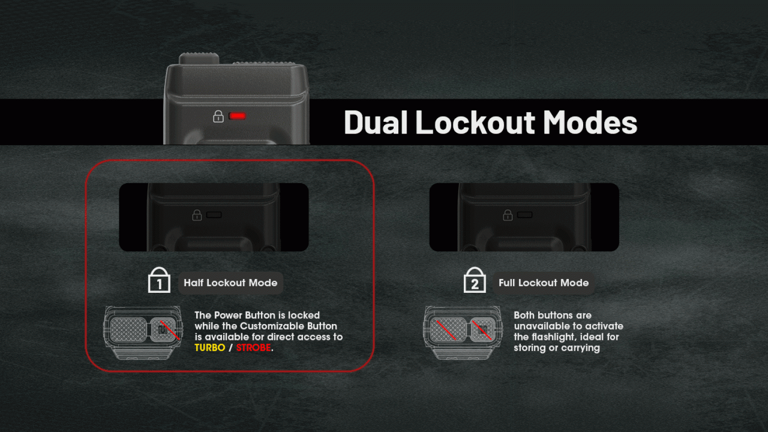 Nitecore EDC25 - LED Taschenlampe