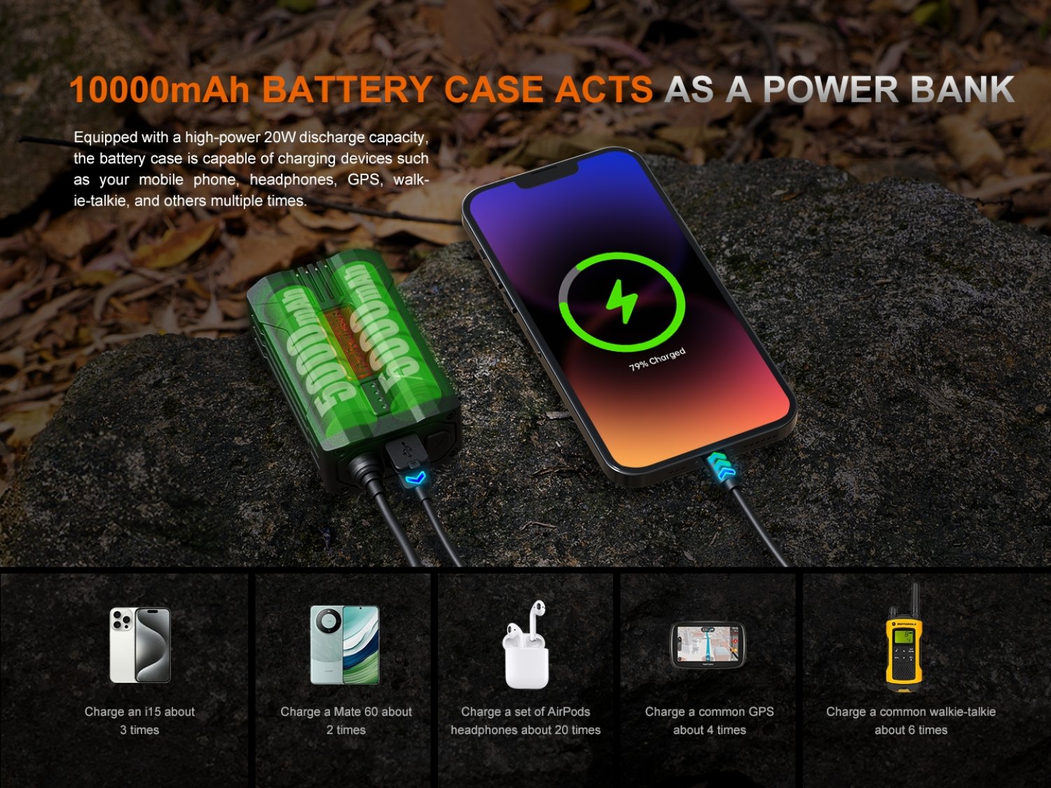 Fenix HP35R SAR - LED Stirnlampe