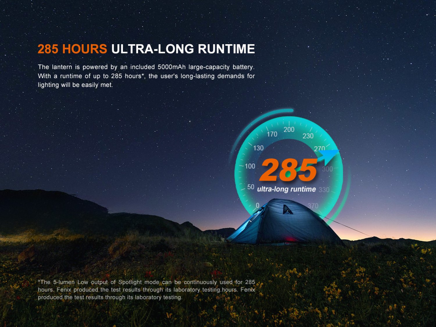 Fenix CL27R - LED Campinglampe