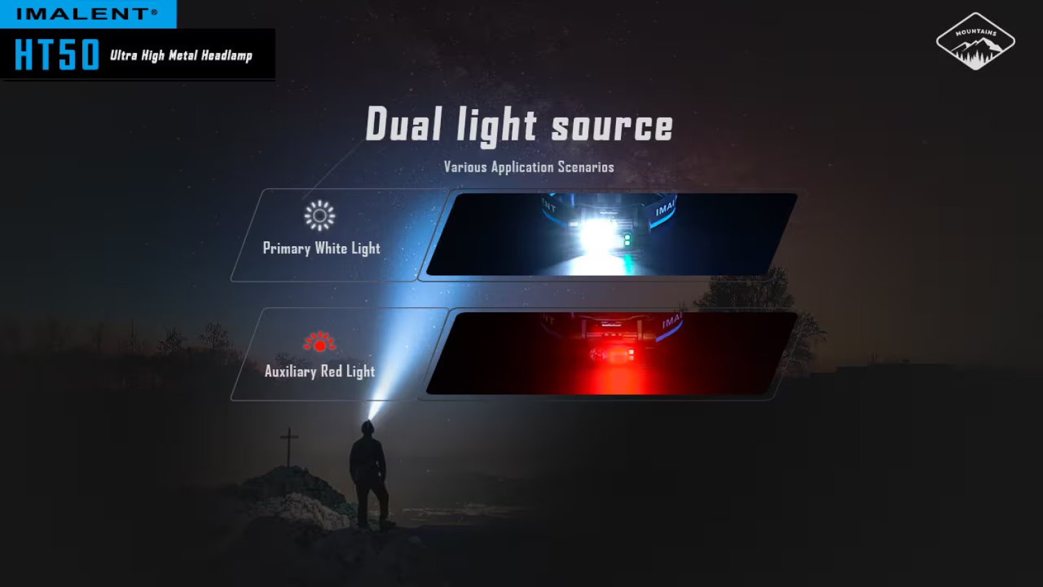 Preview: Imalent HT50 LED Stirnlampe