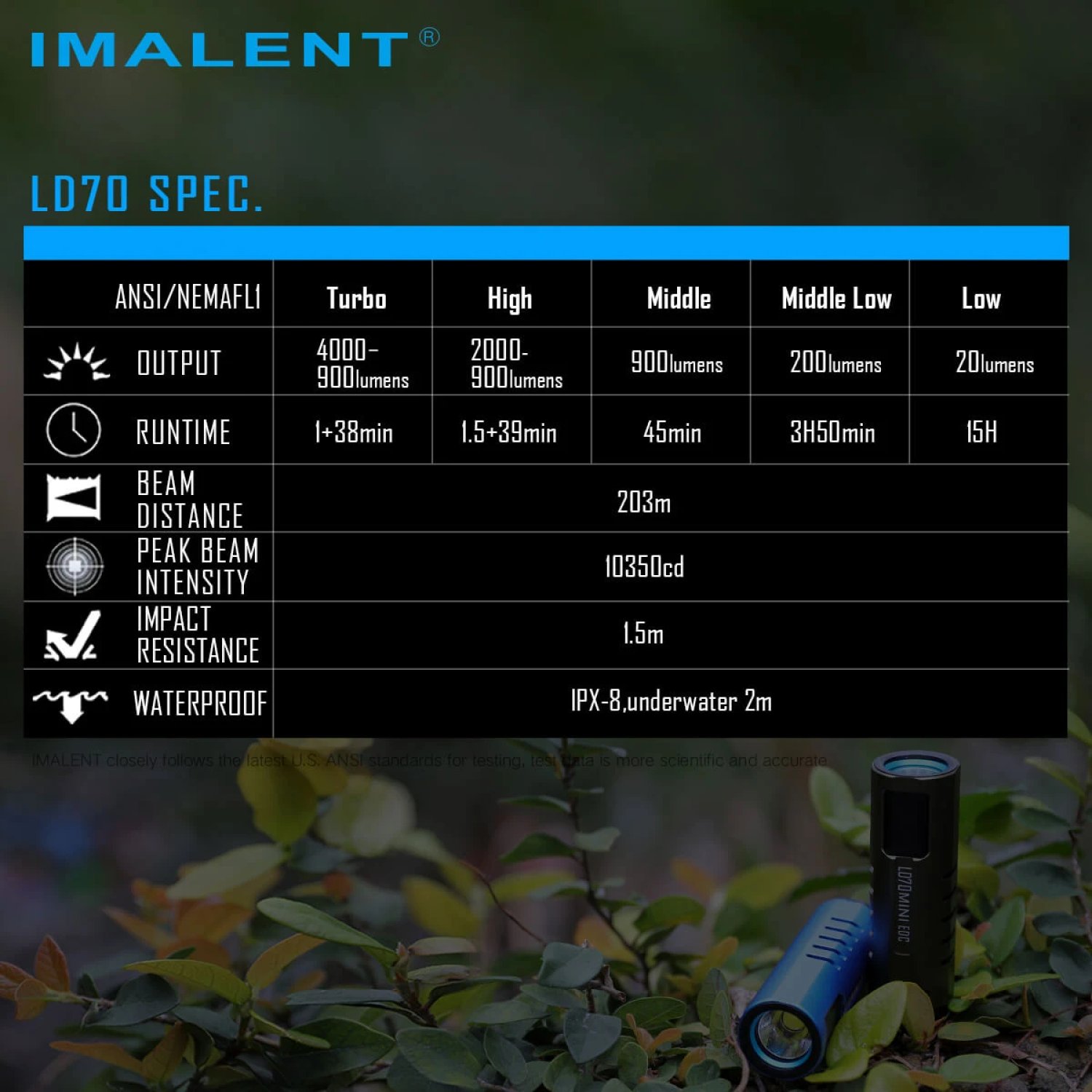 Imalent LD70 violett - LED Taschenlampe mit 4000 Lumen
