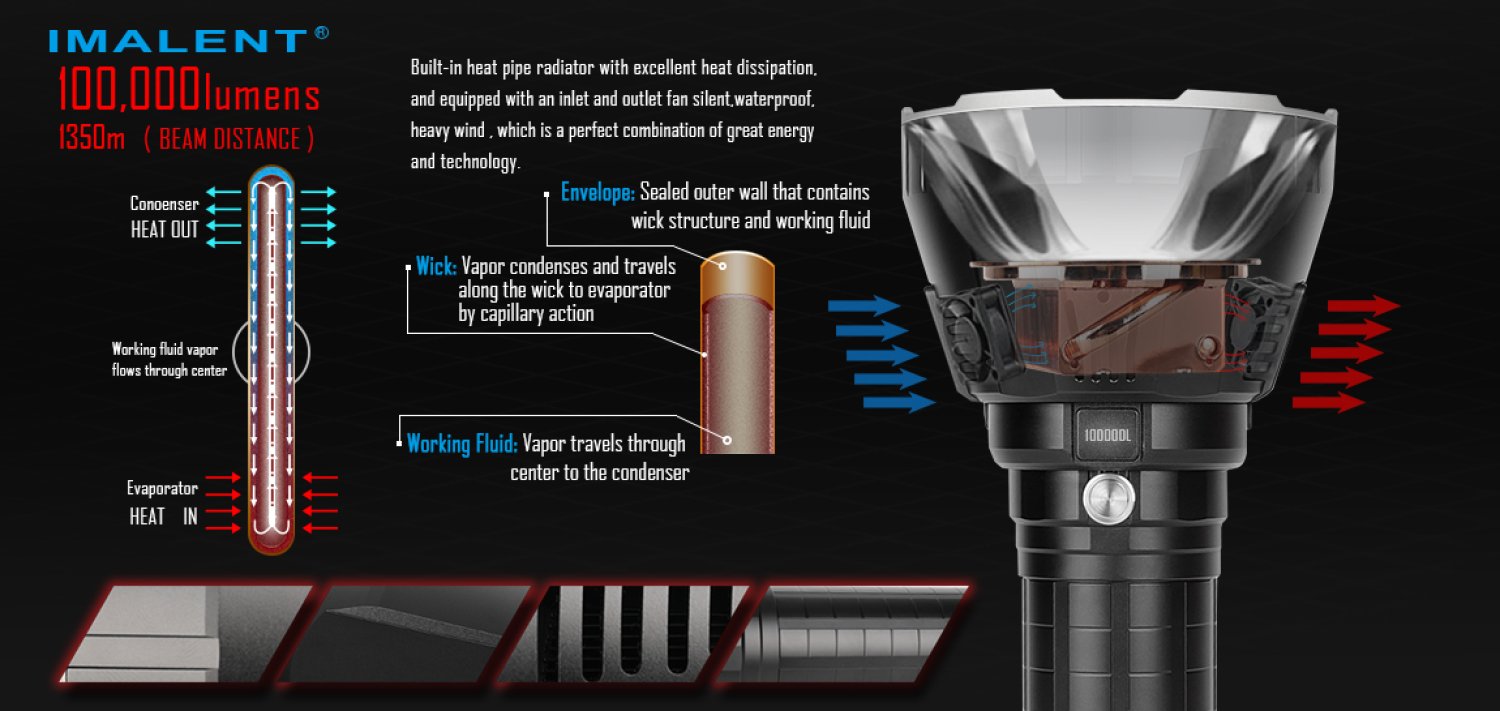 Imalent MS18 Occasionmodell neuwertig - 100000 Lumen - LED Suchscheinwerfer