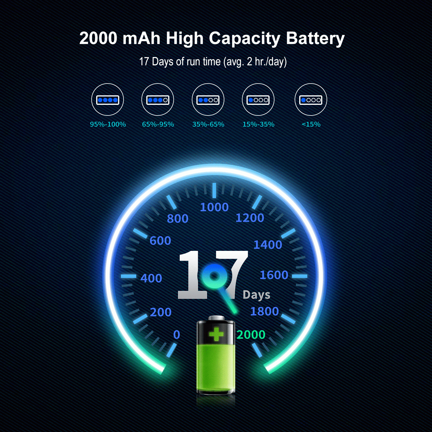 Klarus WL1 - multifunctional LED work light - used model