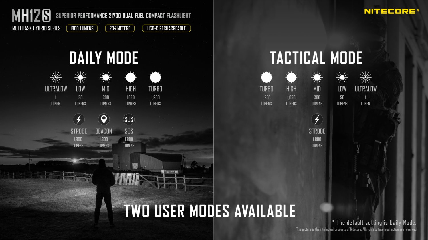 Nitecore MH12S - tactical LED flashlight