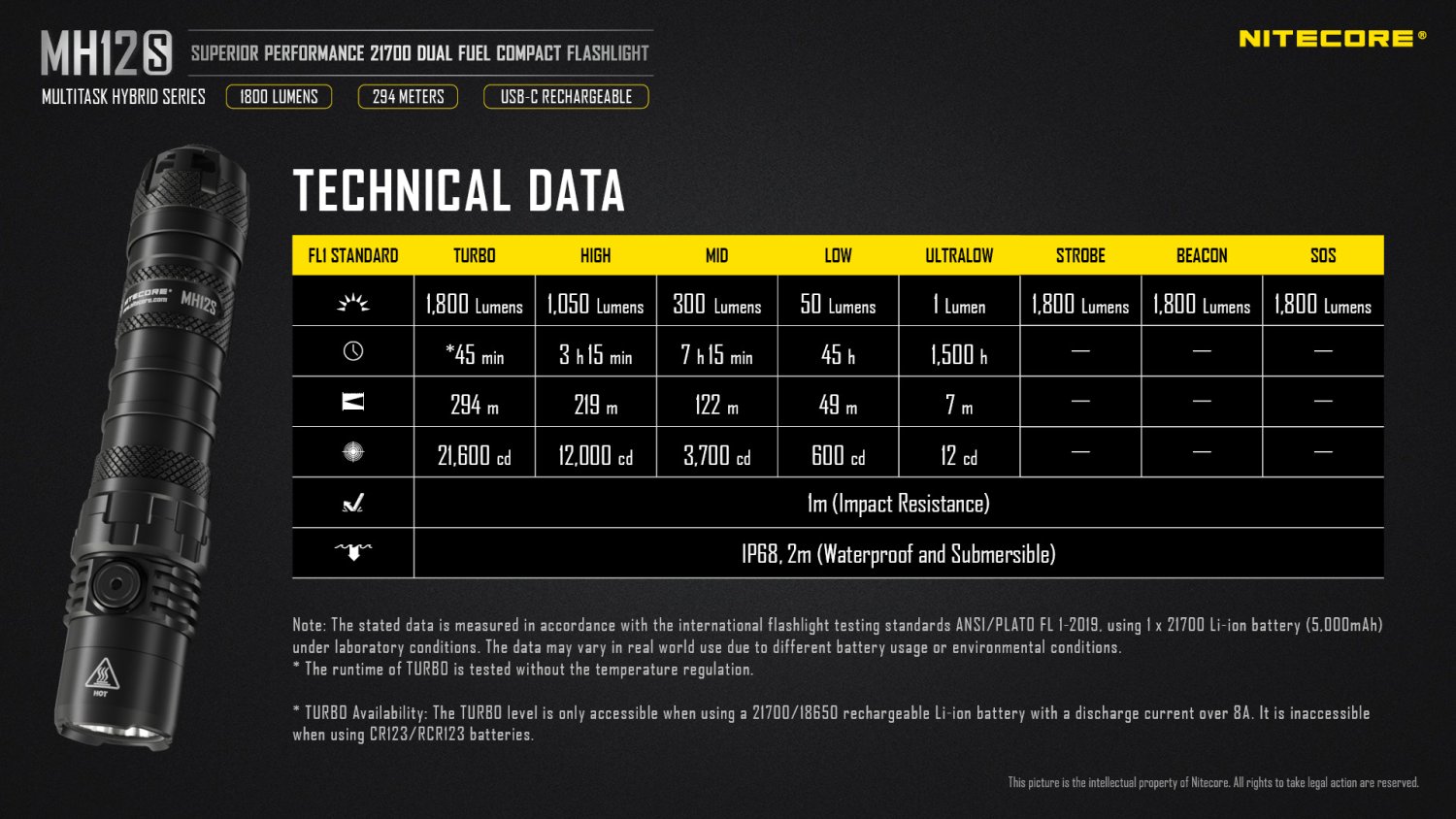 Nitecore MH12S - tactical LED flashlight