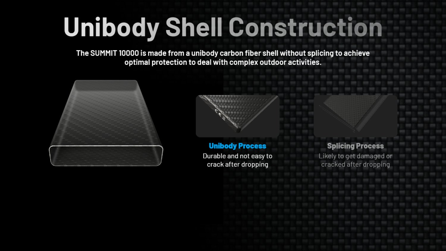 Nitecore SUMMIT 10000