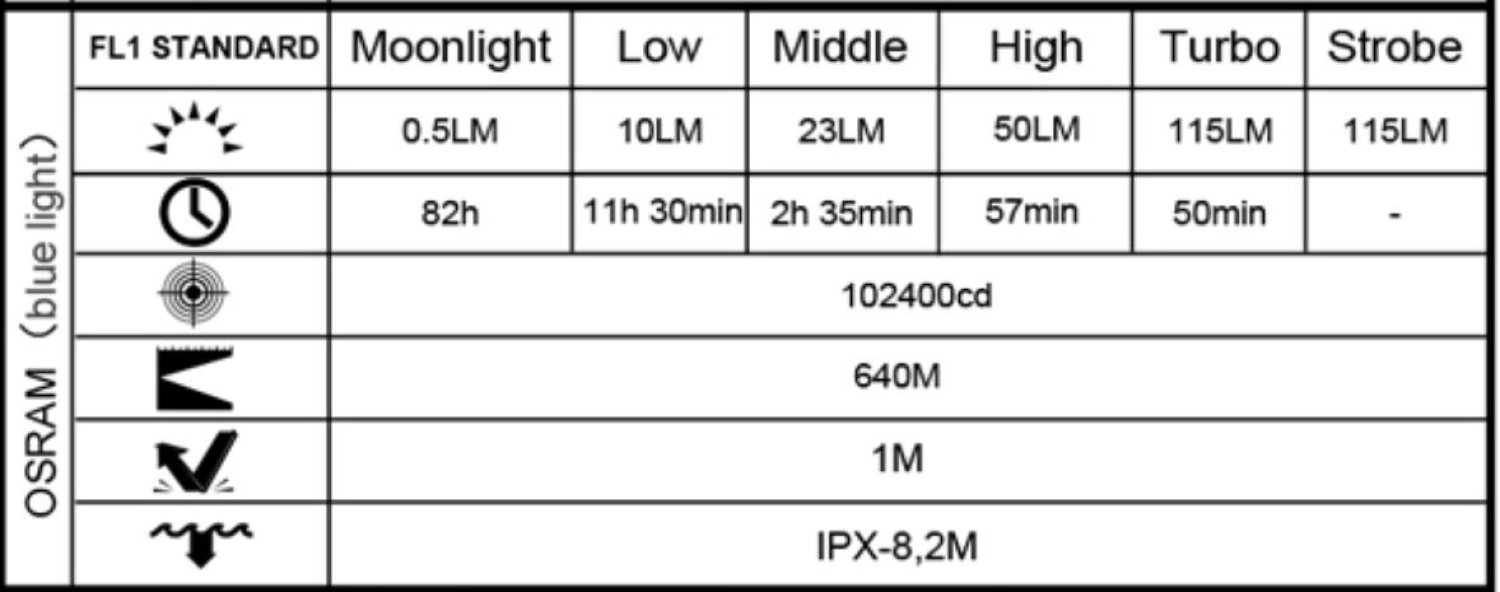 Manker MC13 LED Thrower - beam color: blue