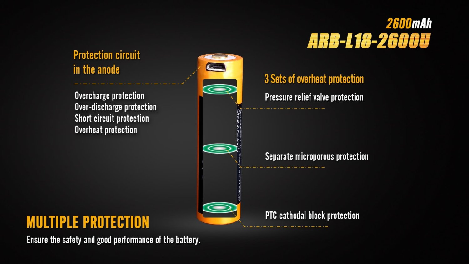Fenix battery - type "18650" - 2600mah / ARB-L18-2600U - with micro-USB charging port
