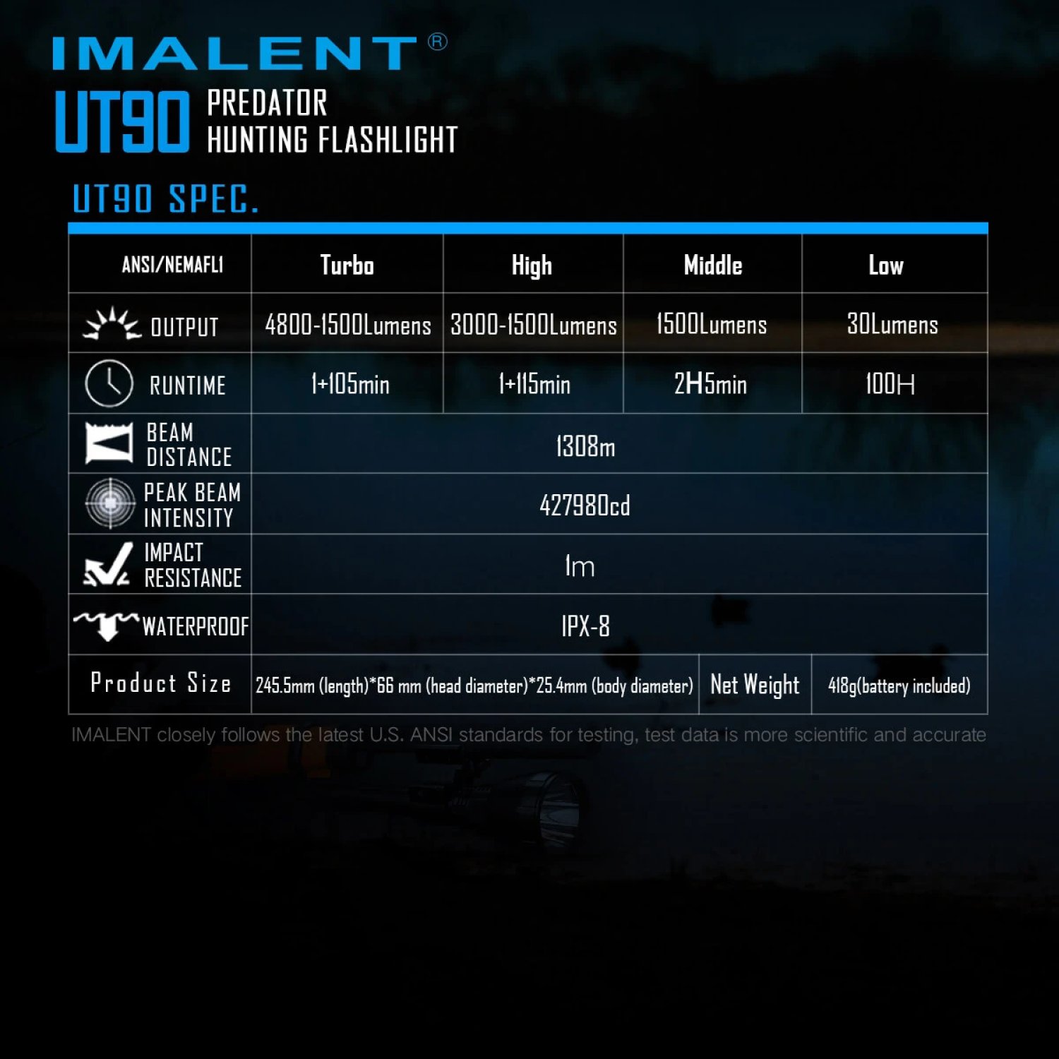 Imalent UT90 LED Taschenlampe (letztes verfügbares Stk.)