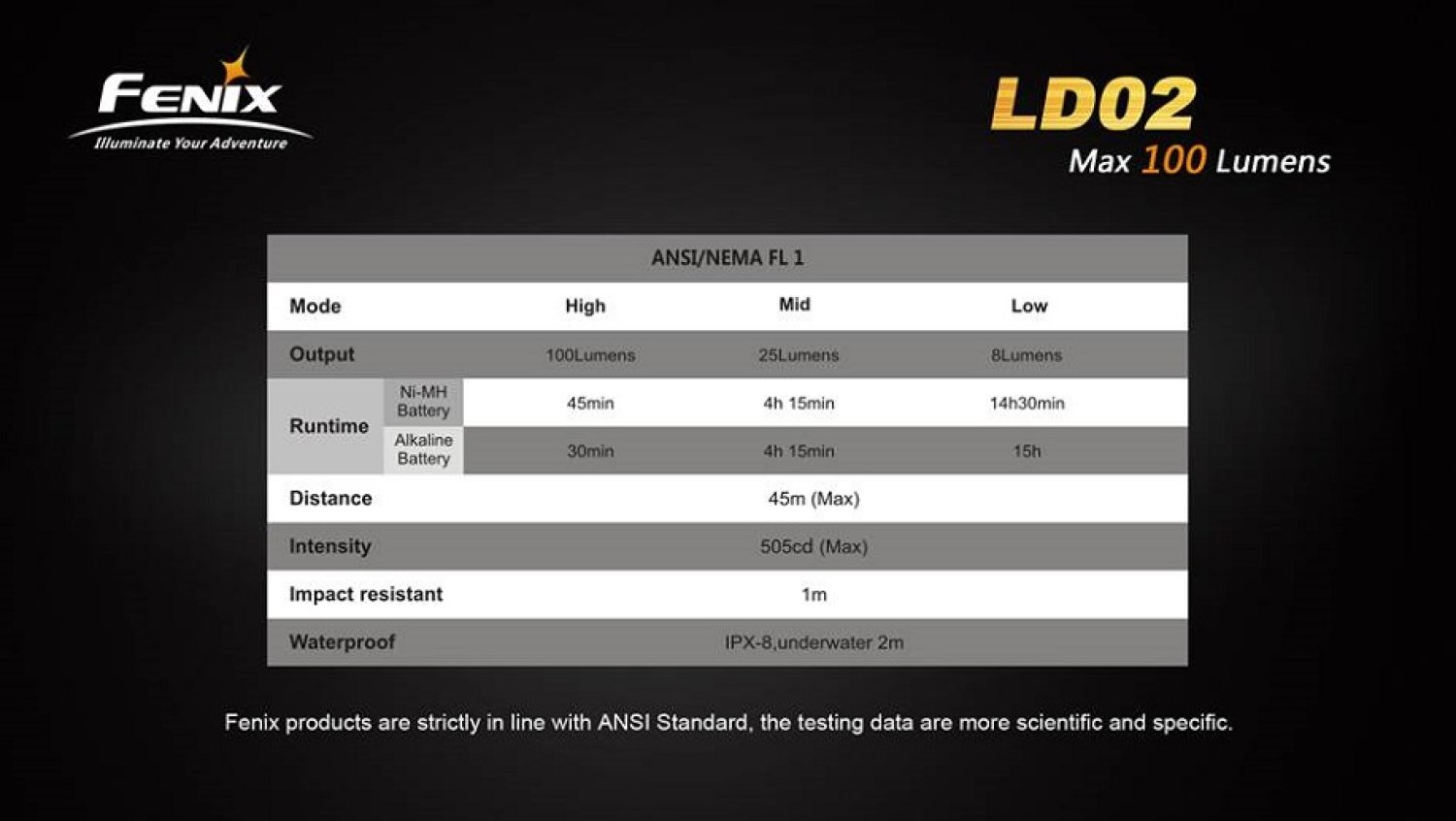 Fenix LD02 V2.0 LED Taschenlampe