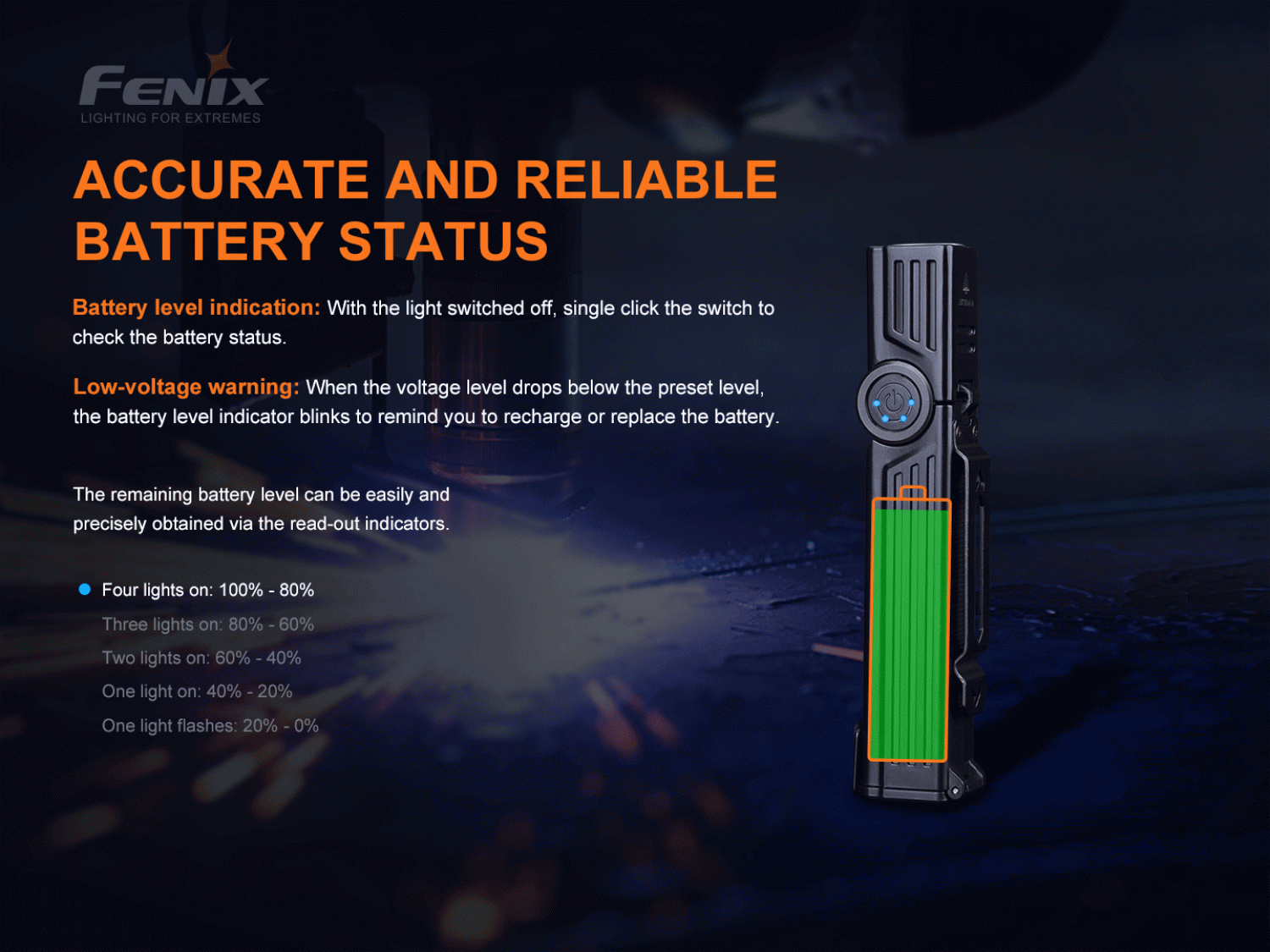 Fenix WT25R multifunctional LED flashlight